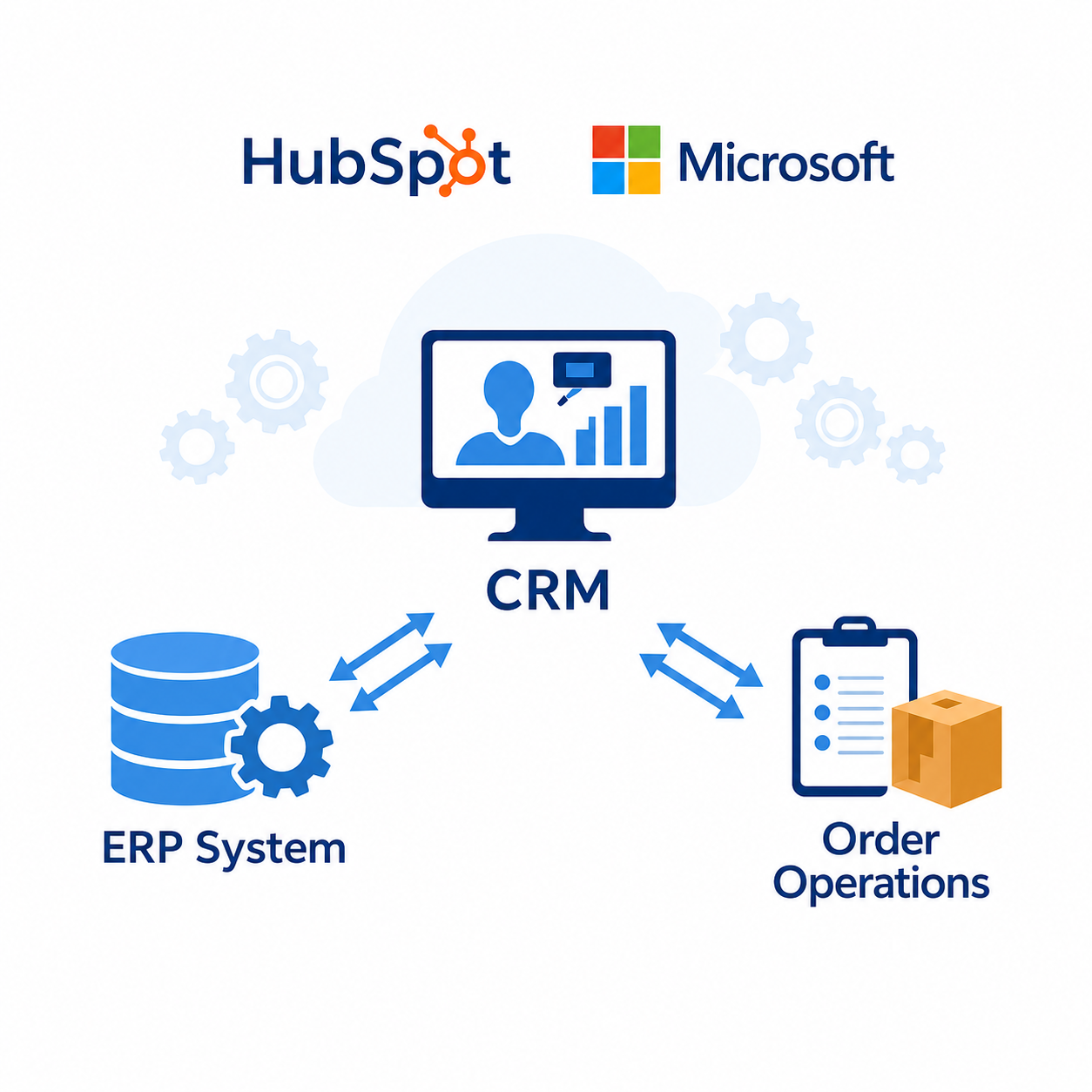 App Integration